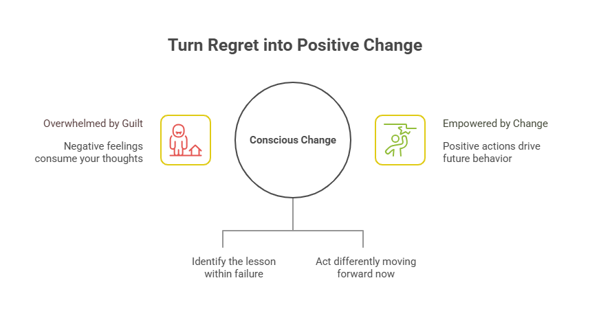 5. Transform Regret Into Purpose
