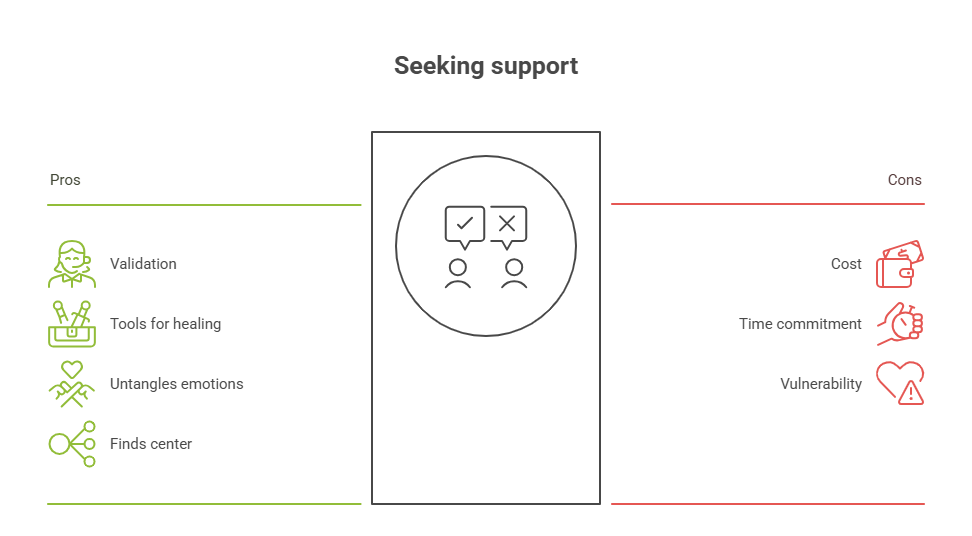 6. Seek Support – You Don’t Have to Handle It Alone