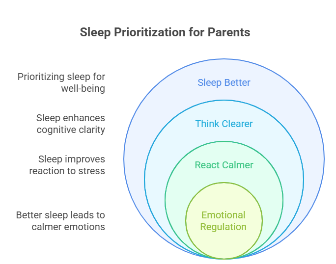 6. Sleep Repair – Reclaiming Rest