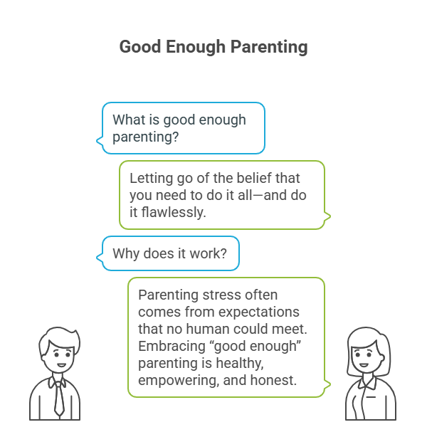 7. Realistic Expectations – Release the Perfect Parent Myth
