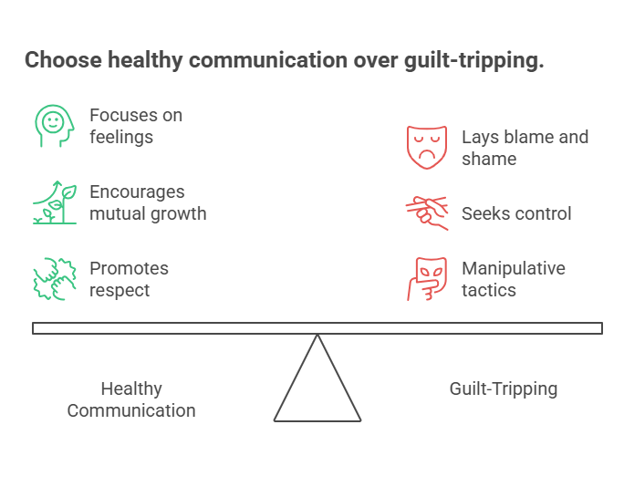 🚨 Guilt-Tripping vs Healthy Communication