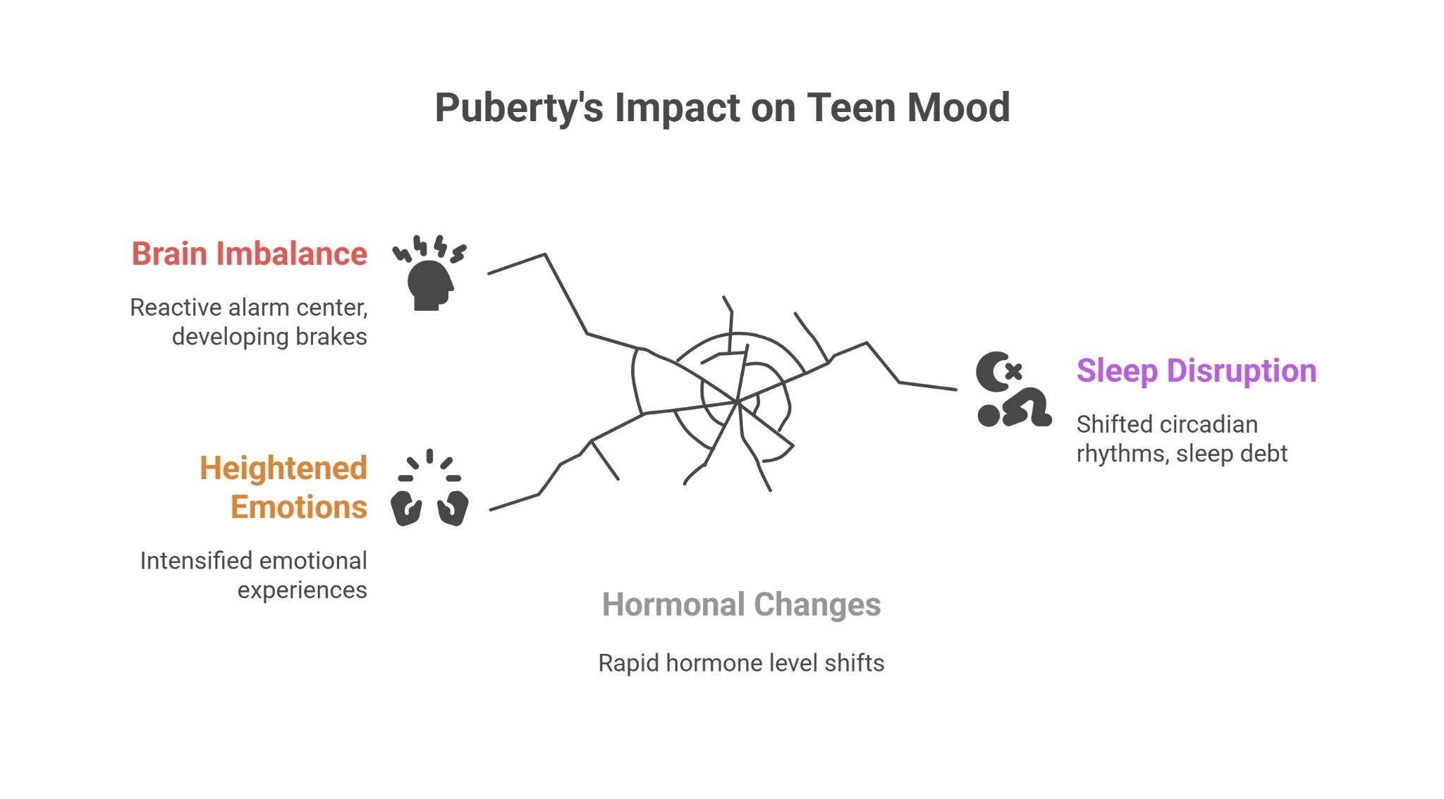 Puberty's Impact on Teen Mood