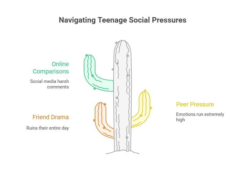 5. Social Pressures 🤳💬