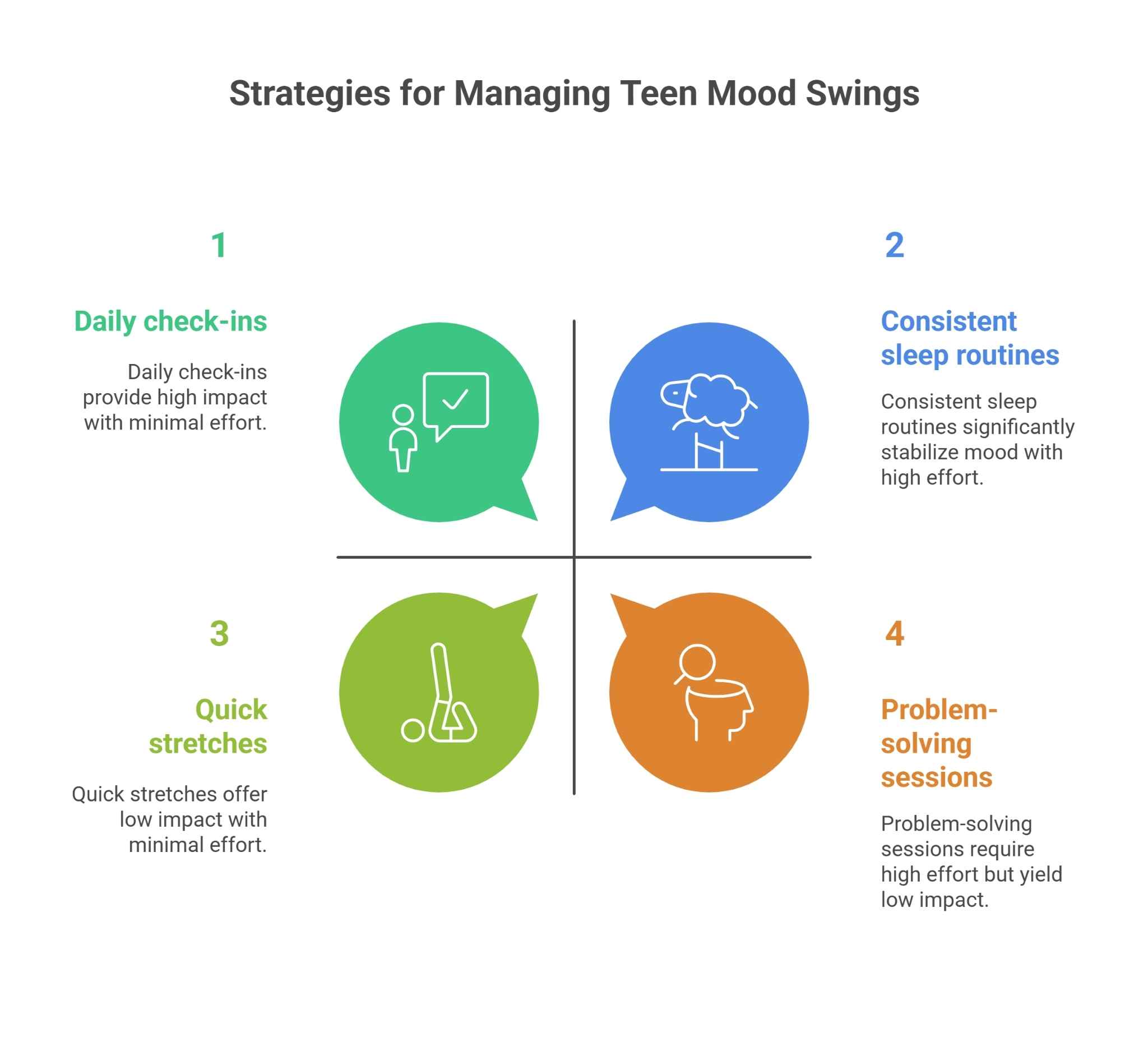 Strategies for Managing Teen Mood Swings