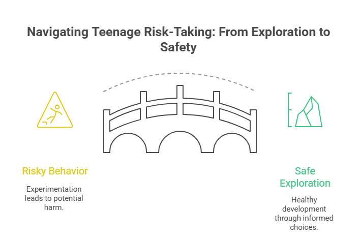 7. Risk-Taking & Experimentation 🎲
