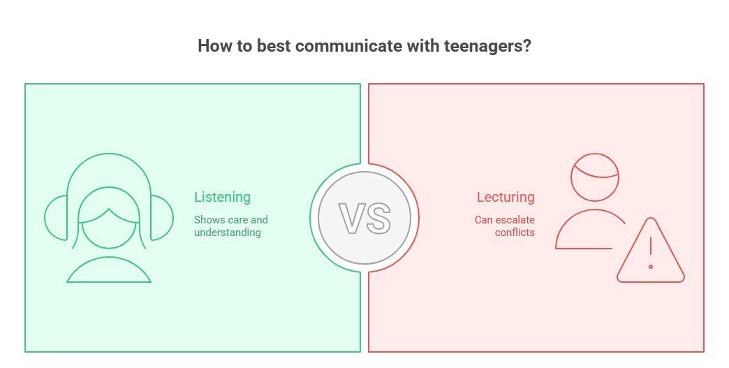 2. Listen With the Intent to Understand 👂